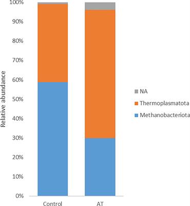 Effects on rumen microbiome and milk quality of dairy cows fed a grass silage-based diet supplemented with the macroalga Asparagopsis taxiformis